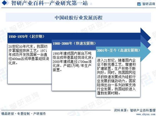 收藏 | 智研咨詢 硅膠行業(yè)市場(chǎng)現(xiàn)狀、技術(shù)開發(fā)與未來(lái)前景深度解析